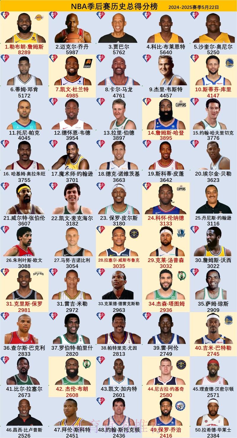 皮蓬评NBA历史前五：马龙上榜，乔丹仅第二，第一令人意外